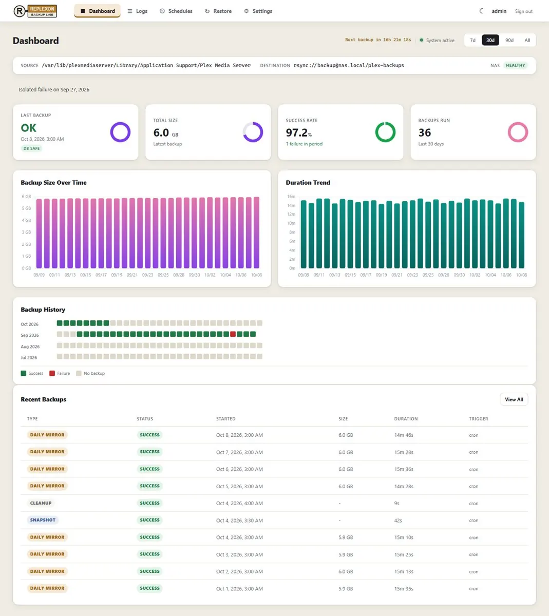 RePlexOn dashboard